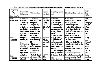Giáo án Mầm non Lớp Chồi - Tuần 3, Chủ đề nhánh: Nghề truyền thống địa phương - Năm học 2020-2021