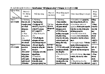 Giáo án Mầm non Lớp Chồi - Tuần 4, Chủ đề nhánh: Đồ dùng gia đình - Năm học 2020-2021