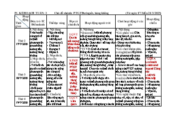 Giáo án Mầm non Lớp Lá - Tuần 3, Chủ đề nhánh: Phương tiện giao thông đường sắt, hàng không - Năm học 2024-2025