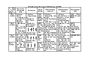 Giáo án Mầm non Lớp Lá - Tuần 33-35 - Năm học 2022-2023