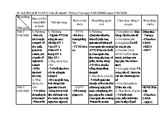 Giáo án Mầm non Lớp Mầm - Tuần 1, Chủ đề nhánh: Tôi là ai - Năm học 2020-2021