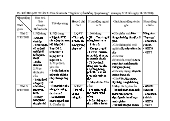 Giáo án Mầm non Lớp Mầm - Tuần 2, Chủ đề nhánh: Nghề truyền thống địa phương - Năm học 2020-2021