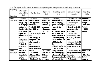 Giáo án Mầm non Lớp Mầm - Tuần 3, Chủ đề nhánh: Các bạn trong lớp - Năm học 2020-2021