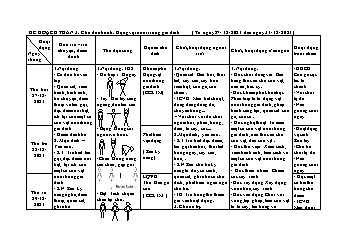 Giáo án Mầm non Lớp Mầm - Tuần 3, Chủ đề nhánh: Động vật nuôi trong gia đình - Năm học 2021-2022