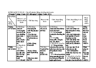 Giáo án Mầm non Lớp Mầm - Tuần 3, Chủ đề nhánh: Động vật sống dưới nước - Năm học 2021-2022