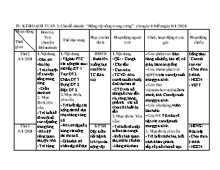 Giáo án Mầm non Lớp Mầm - Tuần 3, Chủ đề nhánh: Động vật sống trong rừng - Năm học 2020-2021