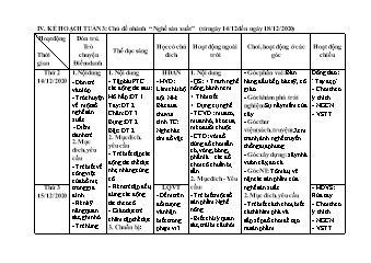 Giáo án Mầm non Lớp Mầm - Tuần 3, Chủ đề nhánh: Nghề sản xuất - Năm học 2020-2021