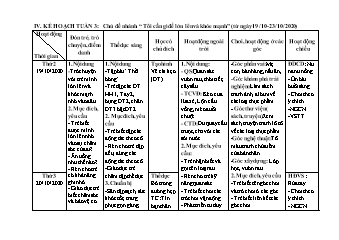 Giáo án Mầm non Lớp Mầm - Tuần 3, Chủ đề nhánh: Tôi cần gì để lớn lên và khỏe mạnh - Năm học 2020-2021