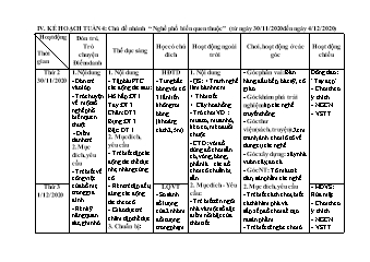 Giáo án Mầm non Lớp Mầm - Tuần 4, Chủ đề nhánh: Nghề phổ biến quen thuộc - Năm học 2020-2021