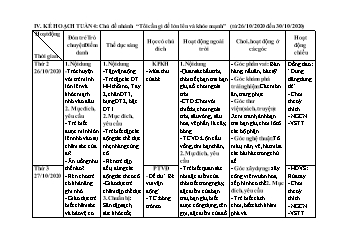 Giáo án Mầm non Lớp Mầm - Tuần 4, Chủ đề nhánh: Tôi cần gì để lớn lên và khỏe mạnh - Năm học 2020-2021
