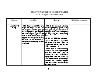 Thực trạng tổ chức hoạt động khám phá của giáo viên tại các cơ sở giáo dục mầm non