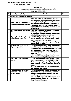 Thước đo Đánh giá sự phát triển của trẻ mẫu giáo 4-5 tuổi